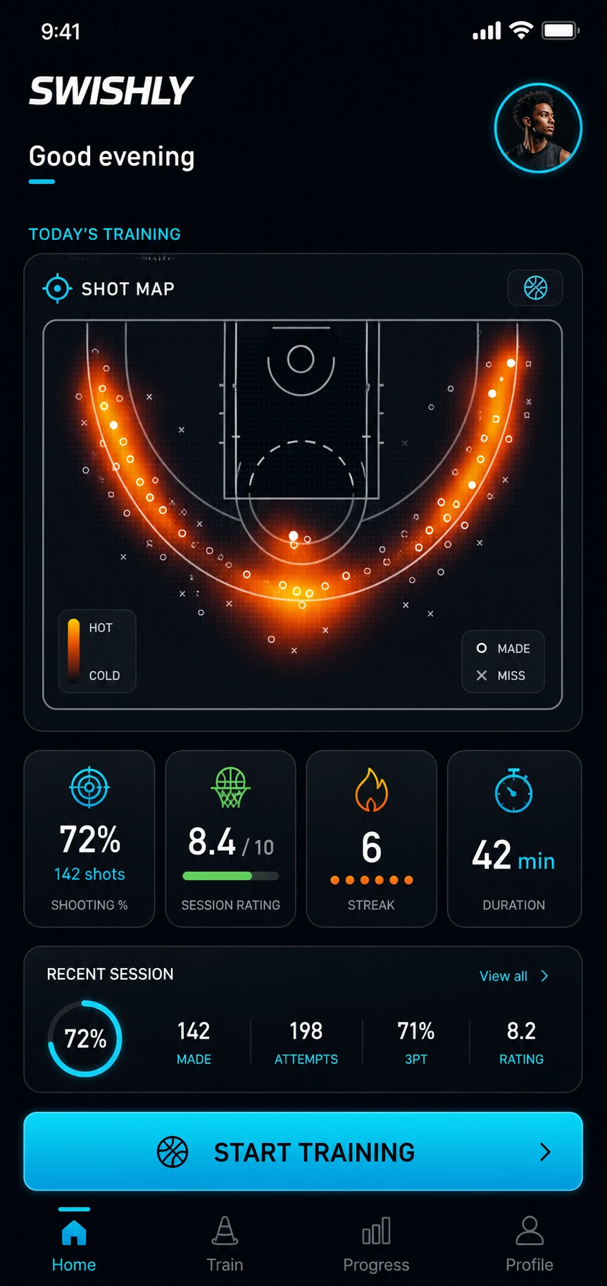 Swishly dashboard showing shot map, shooting percentage, session rating, streak and training duration